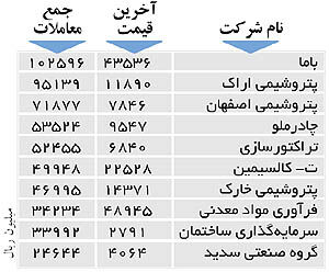 اولین‌های بورس