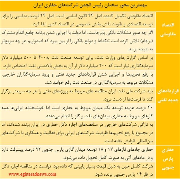 ایران در پاکستان میدان گازی کشف کرد