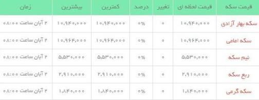 قیمت طلاو سکه در بازار +جدول
