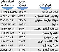 اولین های بورس
