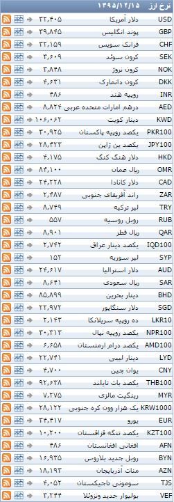 ثبات نرخ رسمی ارزها/ جدول