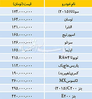 بازار خودروهای وارداتی