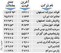 اولین‌های بورس