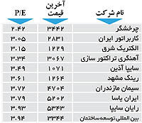 اولین های بورس