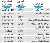 اولین های بورس