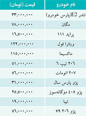 قیمت خودروهای داخلی در بازار