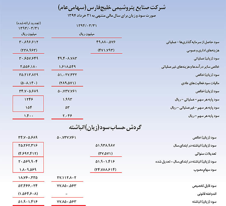 چشم‌انداز جهانی موفق‌ترین هلدینگ پتروشیمی کشور