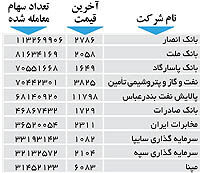 اولین های بورس