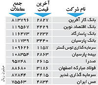 اولین های بورس