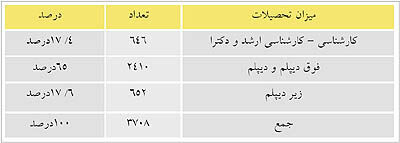 گروه ایران ترانسفو و 13 شرکت پیشگام