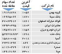 اولین‌های بورس