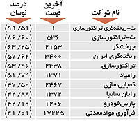 اولین‌های بورس