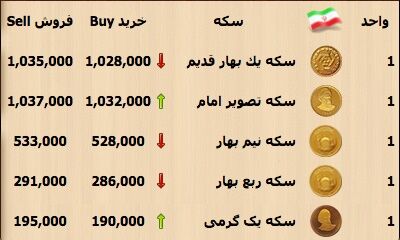 جدول انواع قیمت دلار و سکه