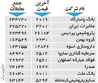 اولین های بورس