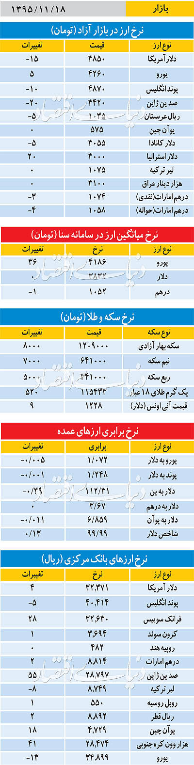 بازار
