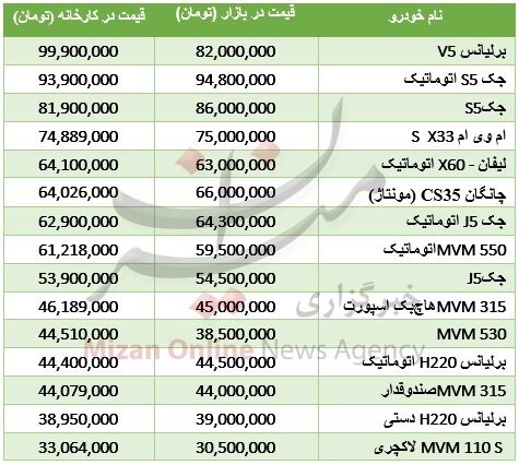 قیمت خودروهای چینی/ جدول