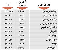 اولین‌های بورس