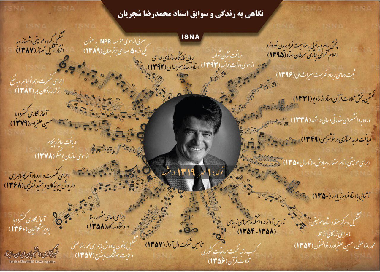 نگاهی به زندگی و سوابق شجریان