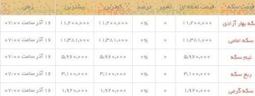 قیمت سکه و طلا در بازار +جدول