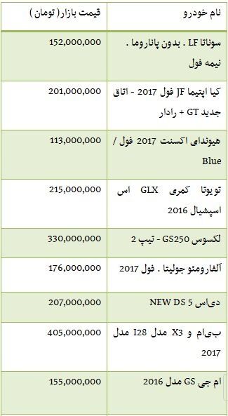 قیمت خودروهای واردتی تا 600میلیون