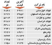 اولین‌های بورس