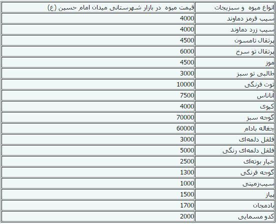 قیمت میوه و سبزی+جدول