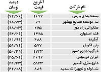 اولین های بورس