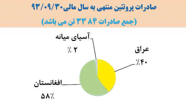چشم‌انداز روشن «بهپاک»