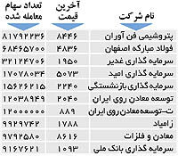 اولین های بورس