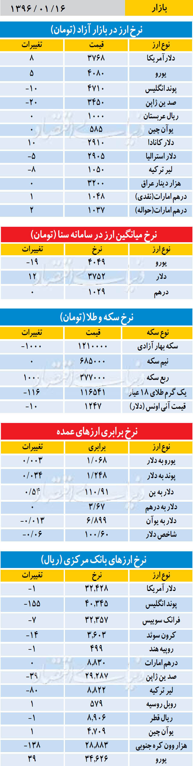 بازار