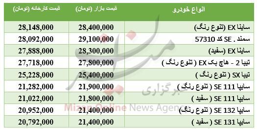 خودروهای صفر کمتر از ۳۰ میلیون/جدول