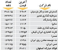 اولین های بورس