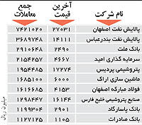 اولین‌های بورس