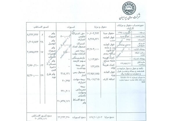 حقوق 17میلیونی مدیرعامل بیمه‌ایران