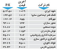 اولین های بورس