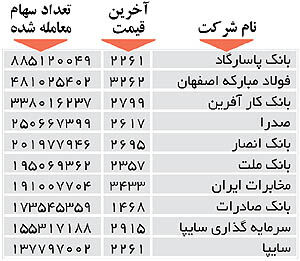 اولین های بورس