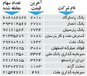 اولین‌های بورس