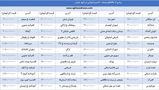 خرید خانه نوساز 100متری در تهران