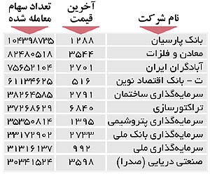 اولین‌های بورس