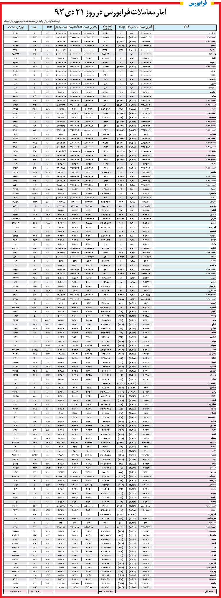 بورس - معرفی بنیادی سهام