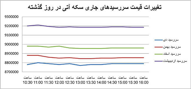 خوش‌بینی «آتی» تداوم خواهد داشت؟