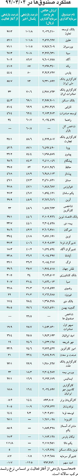 با صندوق‌ها