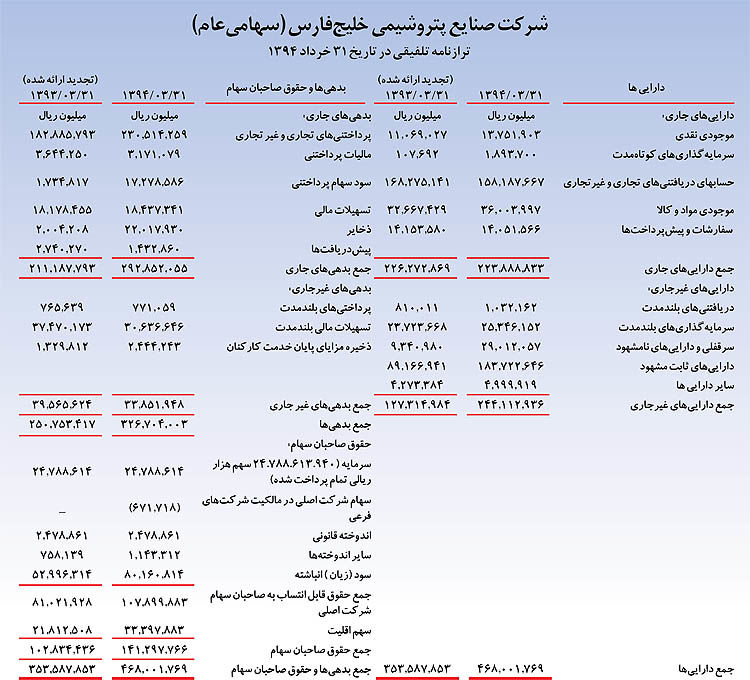 چشم‌انداز جهانی موفق‌ترین هلدینگ پتروشیمی کشور