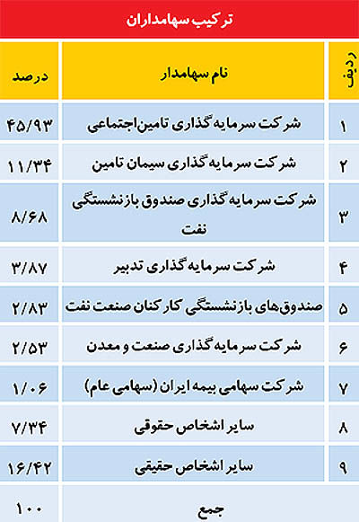 «سیمان فارس و خوزستان» حامی ساخت جاده های بتنی در کشور