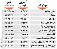 اولین های بورس