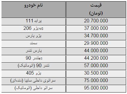 تب‌و‌تاب شب عید بازار خودرو