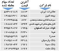 اولین‌های بورس