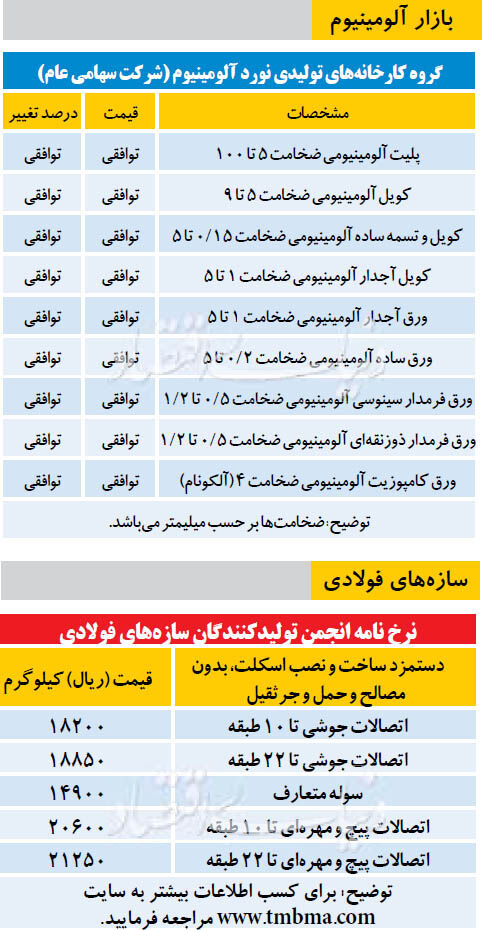 بازار