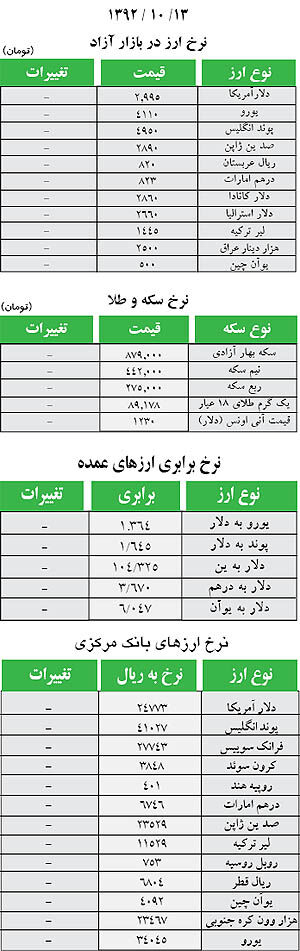 نرخ فروش انواع ارز، سکه و طلا