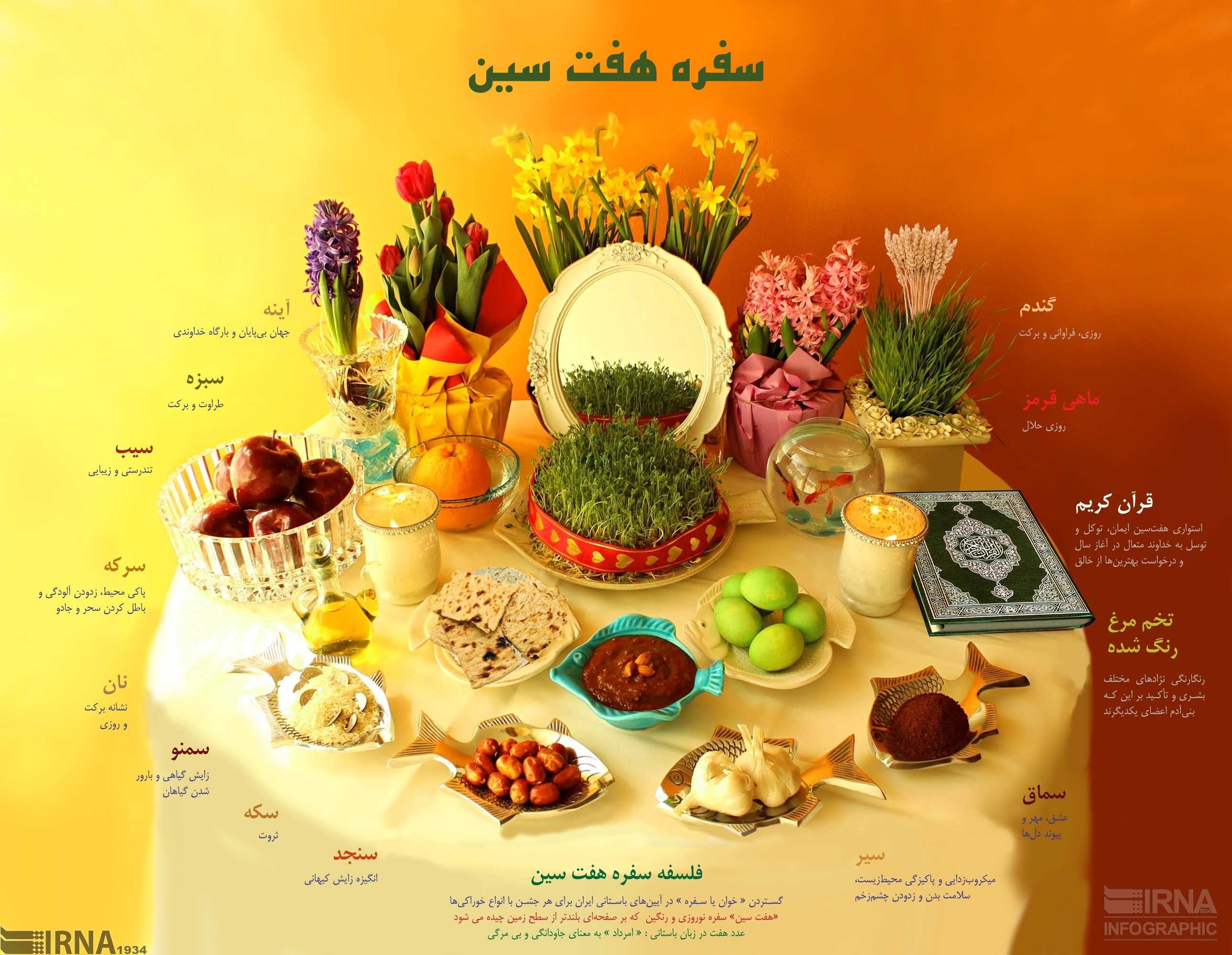 همه آنچه باید برای هفت سین آماده کنید